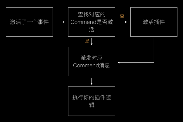 屏幕快照 2016-03-24 下午6.34.41.png